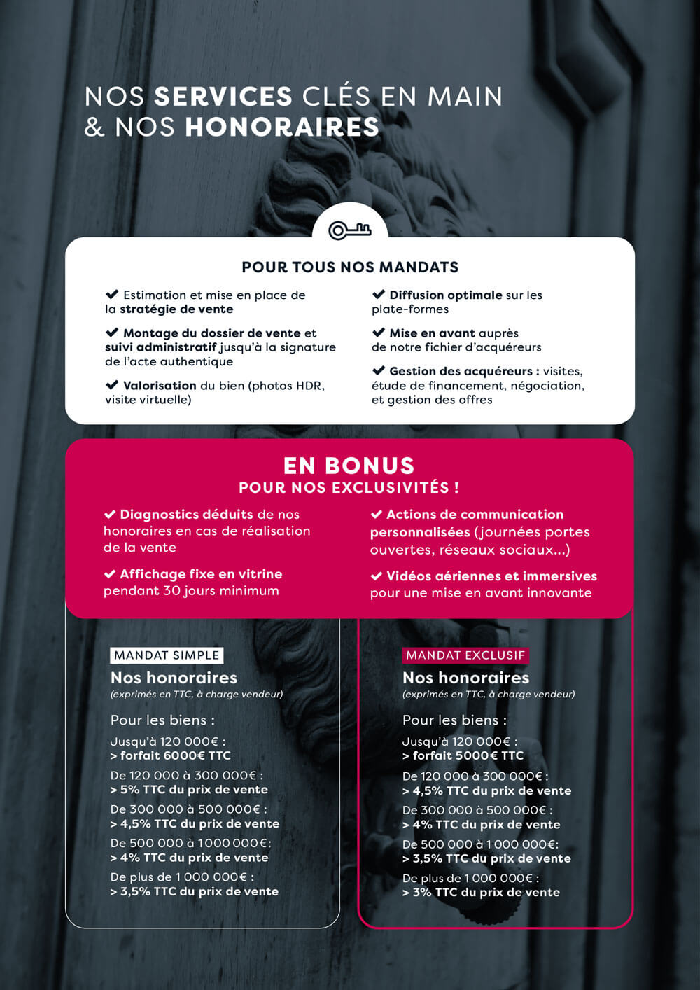 Services et honoraires